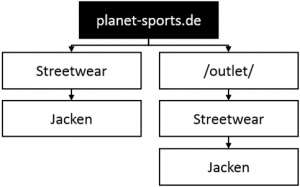 de/outlet/streetwear/jacken/winterjacken/