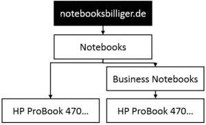 de/notebooks/business+notebooks/hp+probook+470+g3+t6q49et